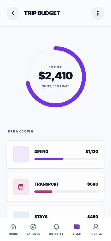Saan Trip Budget screen